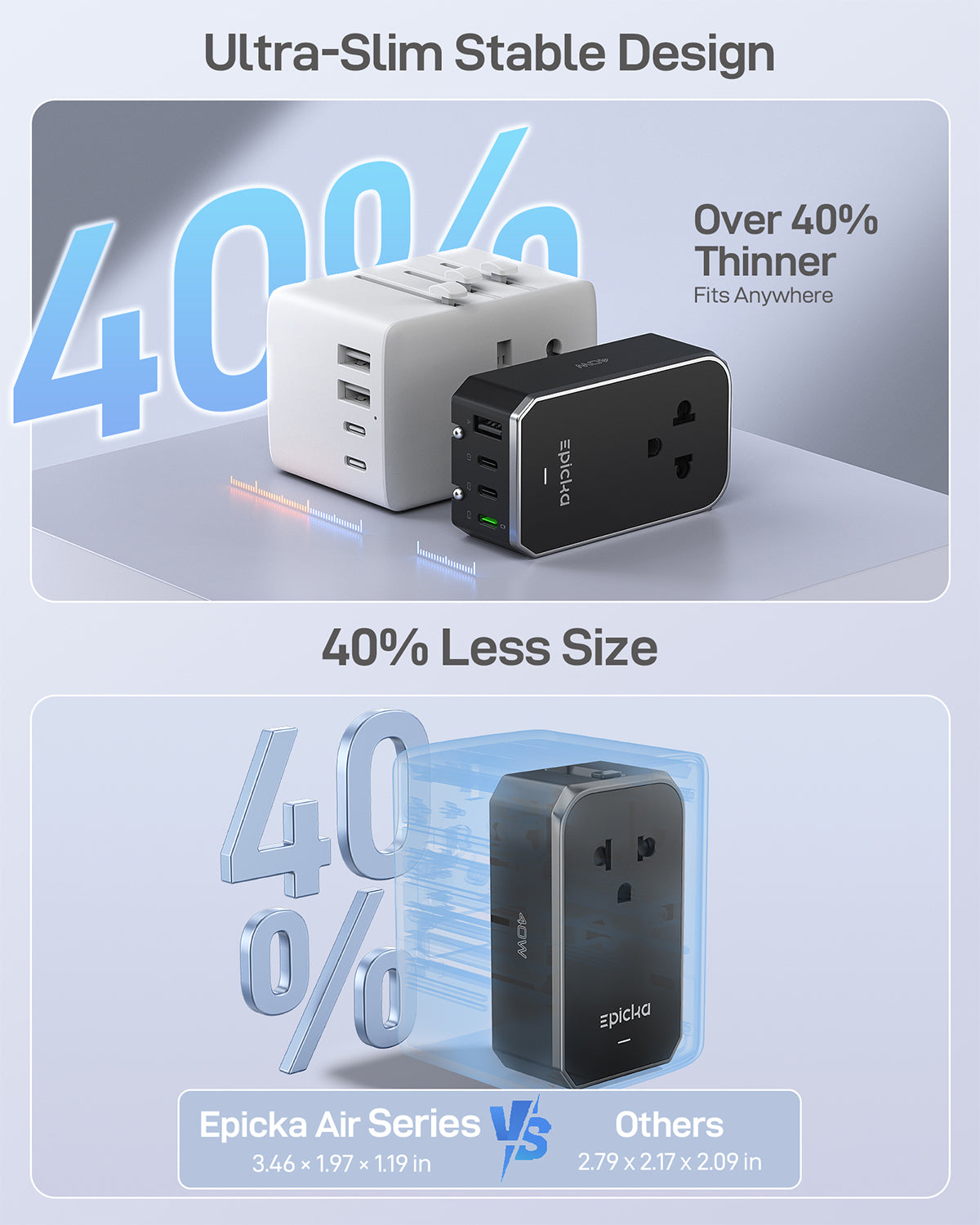 Epicka Air Series Travel Adapter (GaN, 5-Ports)