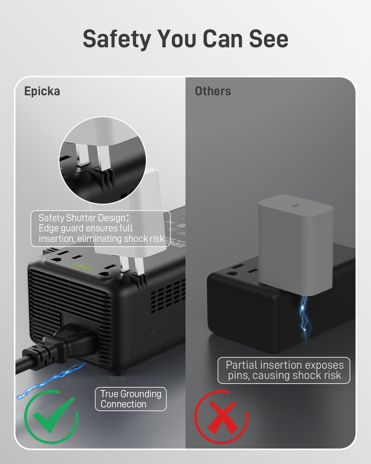 EPICKA 2000W Pure Sine Wave Voltage Converter