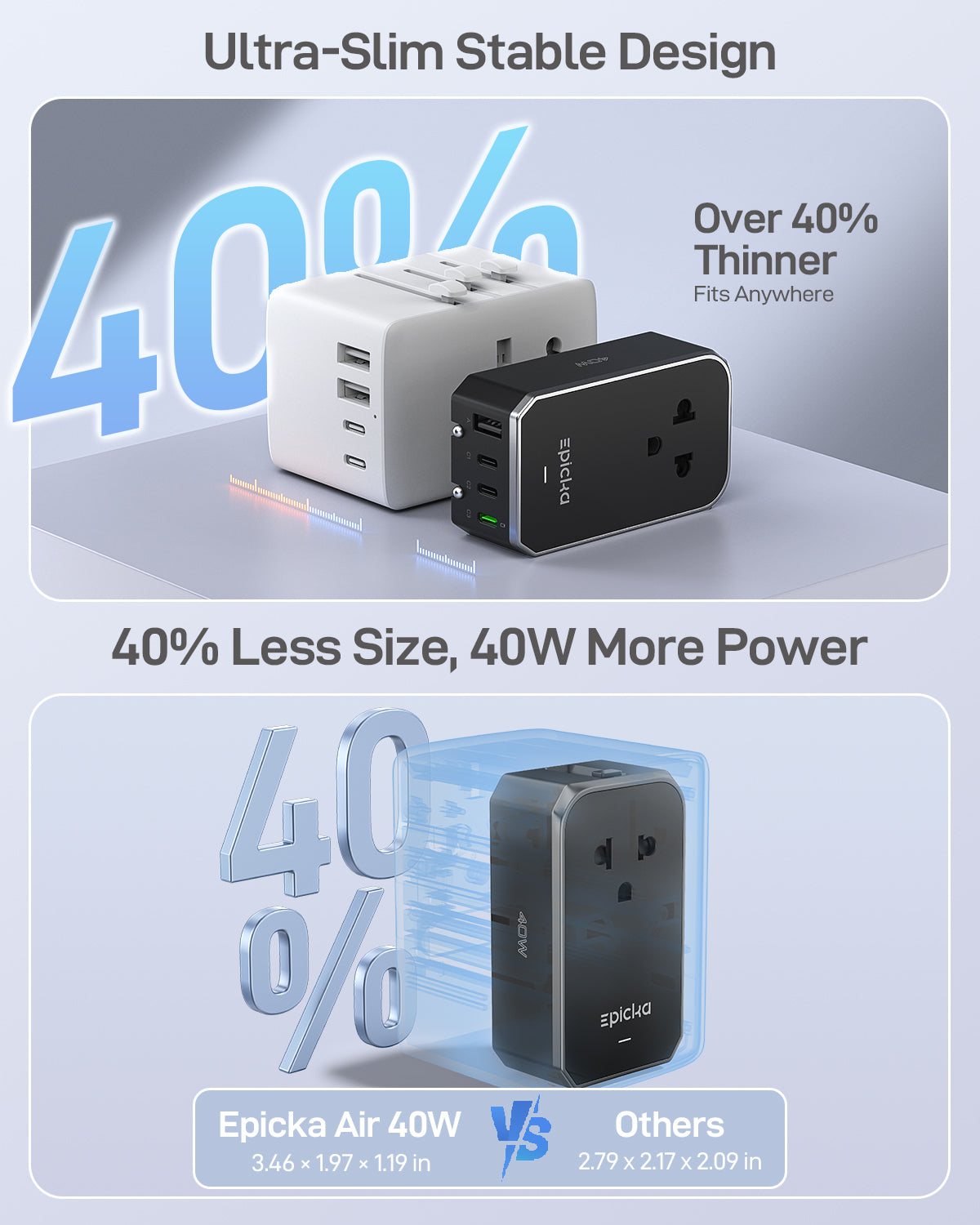 Air 40W Universal Travel Adapter