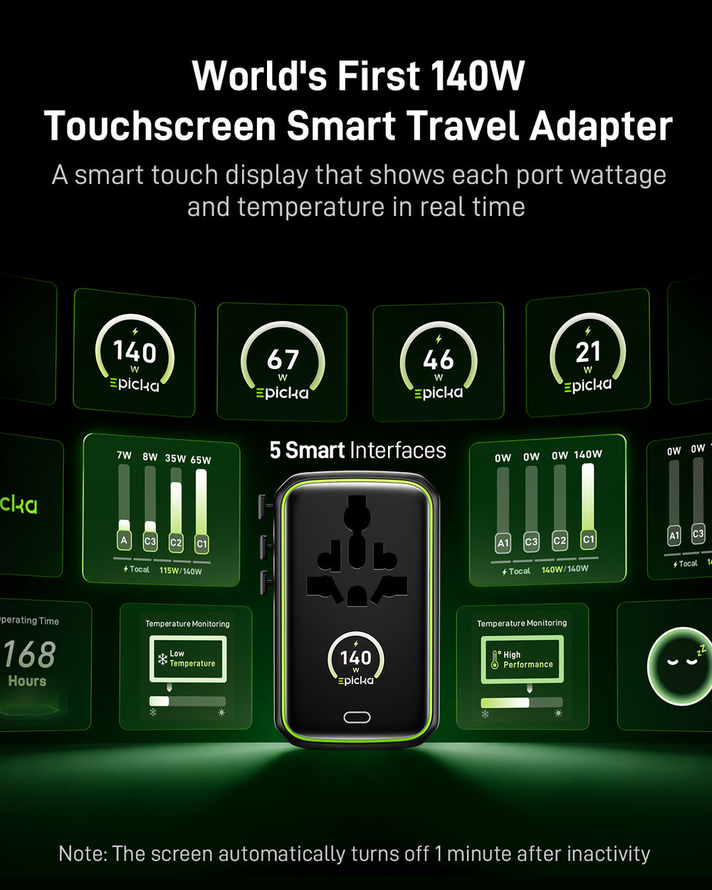 Epicka Pulse Duo 140W Fast Charging Universal Travel Adapter (GaN 140W