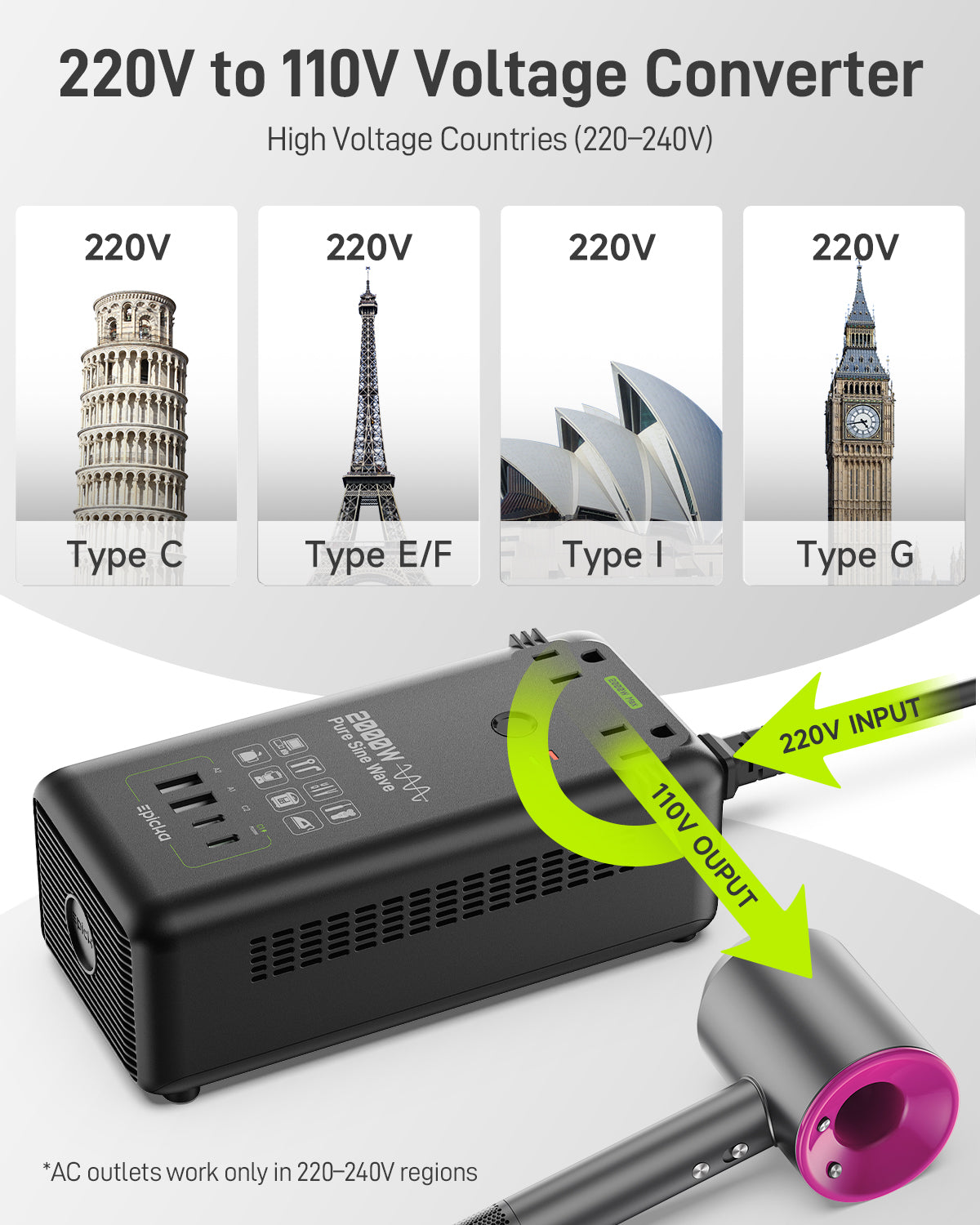 EPICKA 2000W Pure Sine Wave Voltage Converter