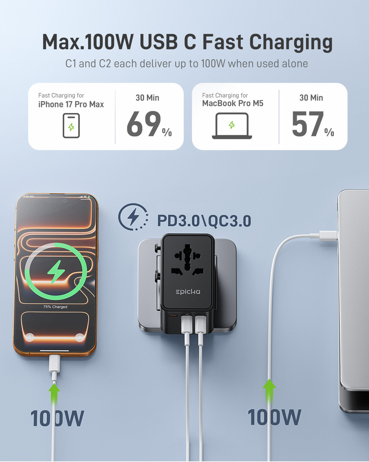 Epicka TA-204 High-Power Universal Travel Adapter (GaN 100W, 6 Ports)